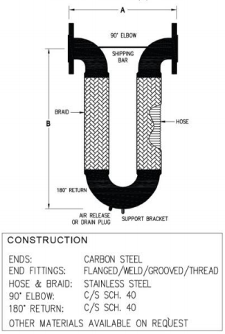 SSEL – ST.STEEL EXPANSION LOOP – Kinetics