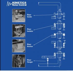 Pipe Riser Isolation Design Guide – Kinetics