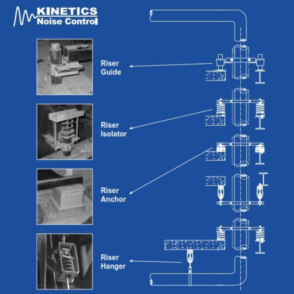 Pipe Riser Isolation Design Guide – Kinetics